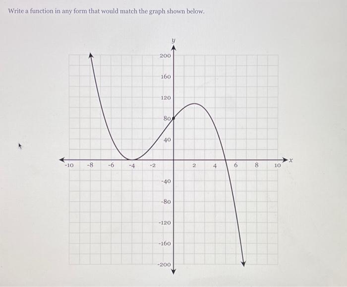 Solved Write a function in any form that would match the | Chegg.com