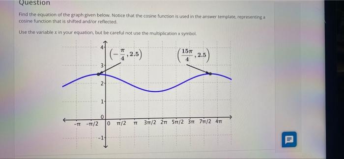 Solved Question Find the equation of the graph given below. | Chegg.com