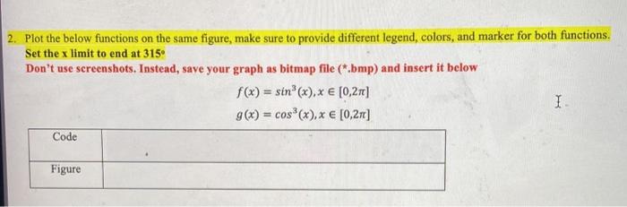 Solved 2. Plot the below functions on the same figure, make | Chegg.com