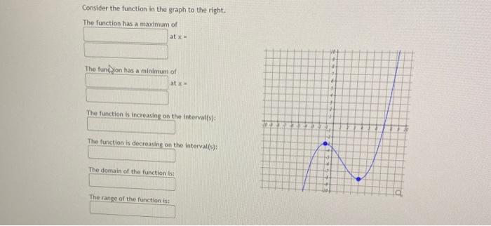Solved Consider the function in the graph to the right. The | Chegg.com