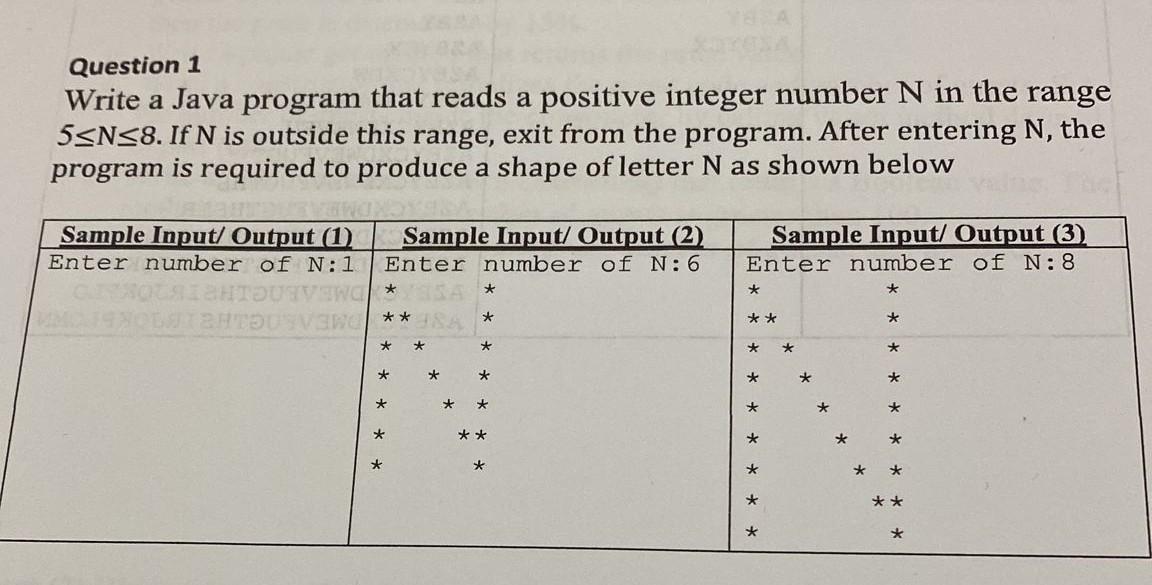 Solved Question 1 Write a Java program that reads a positive | Chegg.com