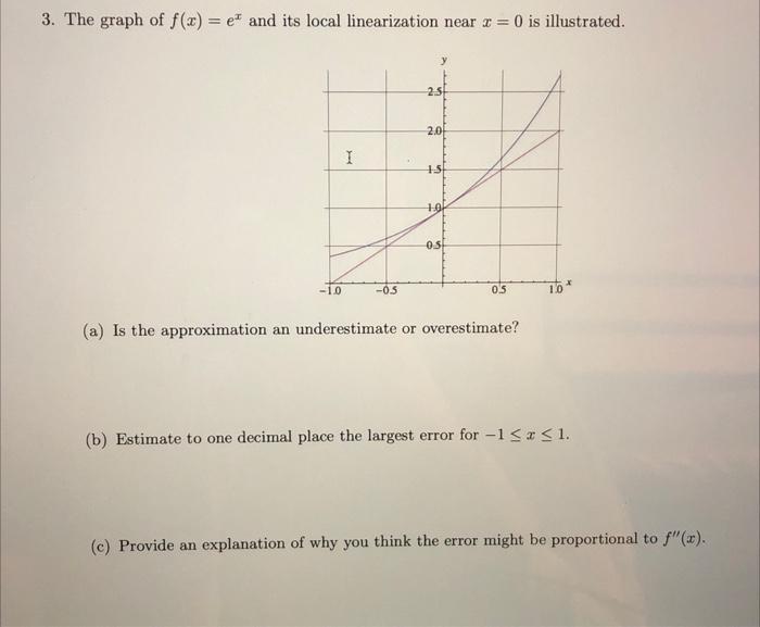 Solved 3. The graph of f(x) = e