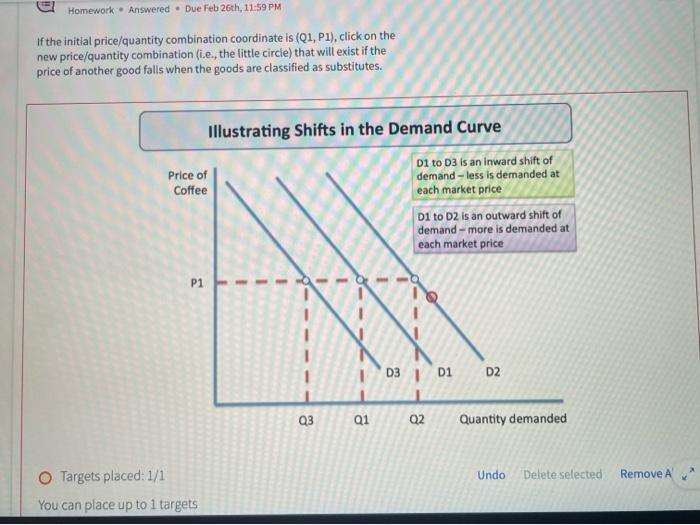 Solved If the initial price/quantity combination coordinate