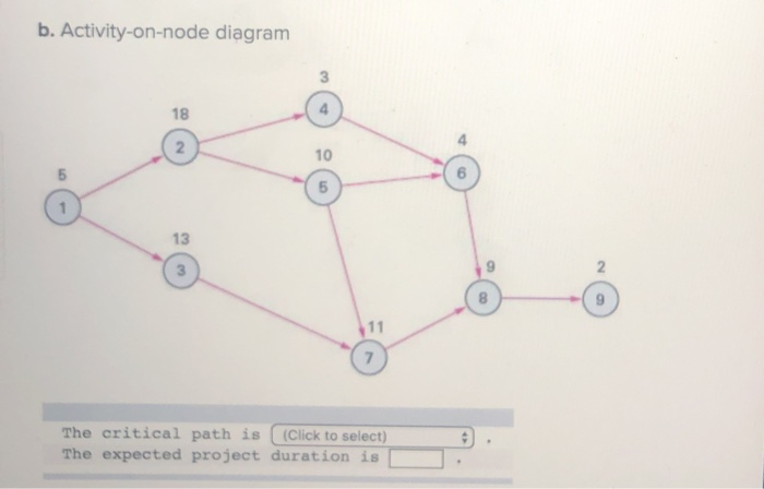 Solved For each of the following network diagrams, determine | Chegg.com