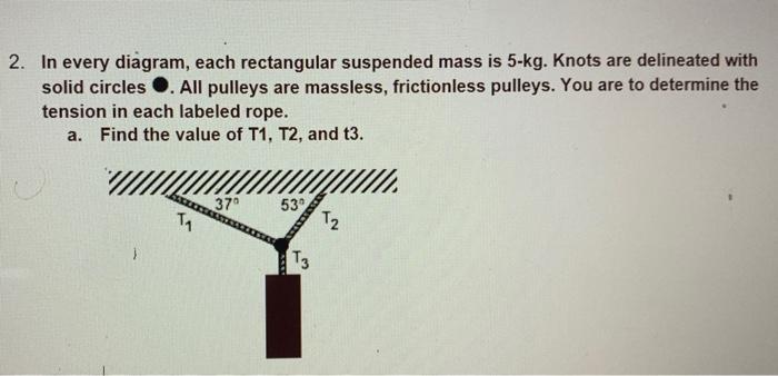 Solved 2. In every diagram, each rectangular suspended mass | Chegg.com