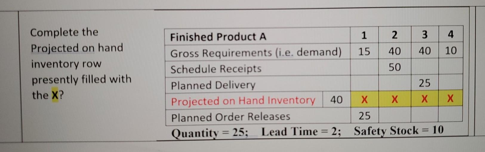 Solved Complete the Projected on hand inventory row Chegg