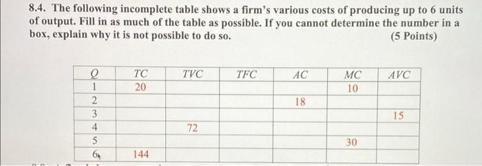 Solved 8.4. The following incomplete table shows a firm's | Chegg.com