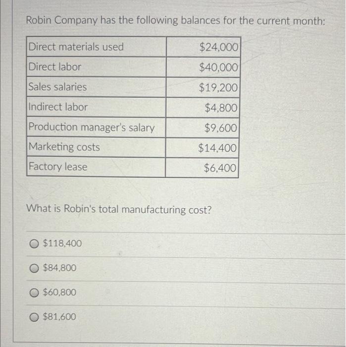 solved-robin-company-has-the-following-balances-for-the-chegg