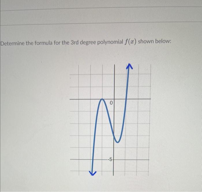 Determine the formula for the 3rd degree polynomial \( f(x) \) shown below: