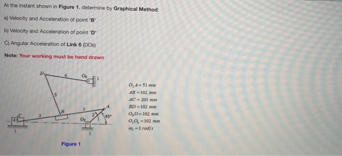 Solved At the instant shown in Figure 1, determine by | Chegg.com