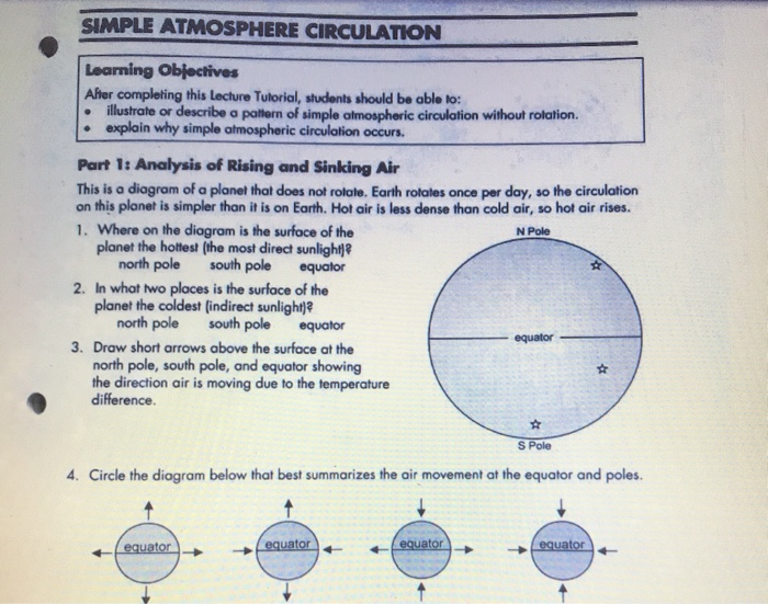 Solved SIMPLE ATMOSPHERE CIRCULATION Learning Objectives Chegg