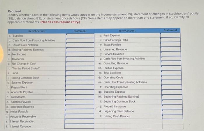Solved Required Identify whether each of the following items | Chegg.com