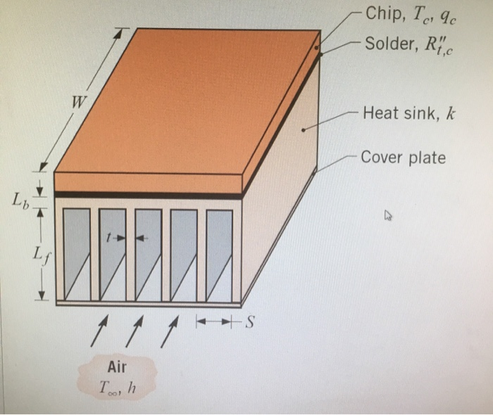 Solved Chip, Tc, ac Solder, RỢC Heat sink, k Cover plate Air