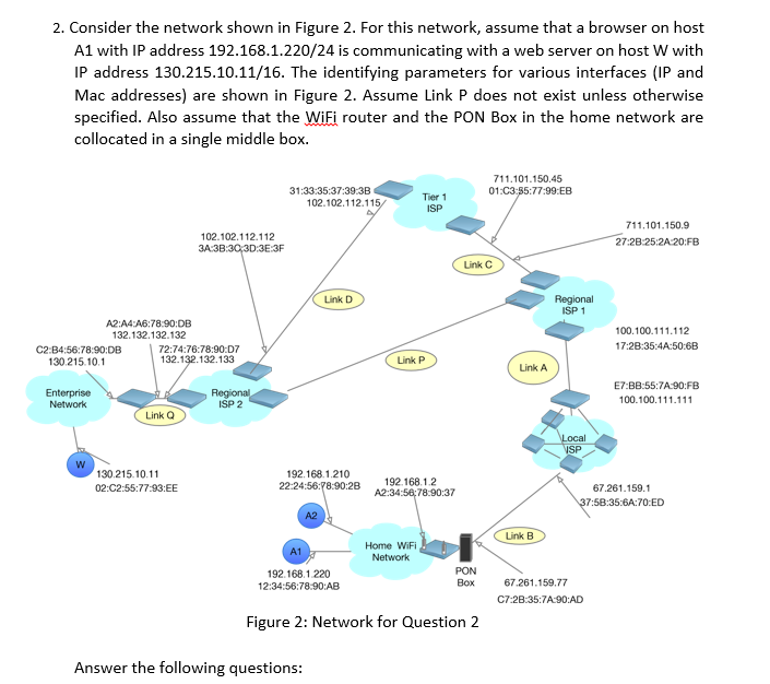 Solved Consider the network shown in Figure 2. ﻿For this | Chegg.com