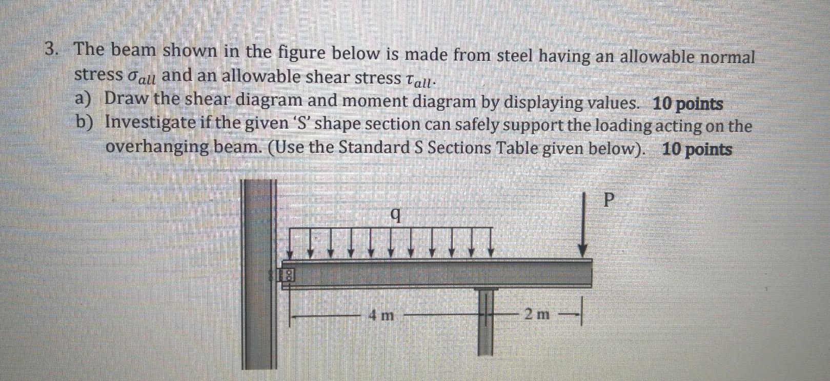 Solved 3. The beam shown in the figure below is made from | Chegg.com