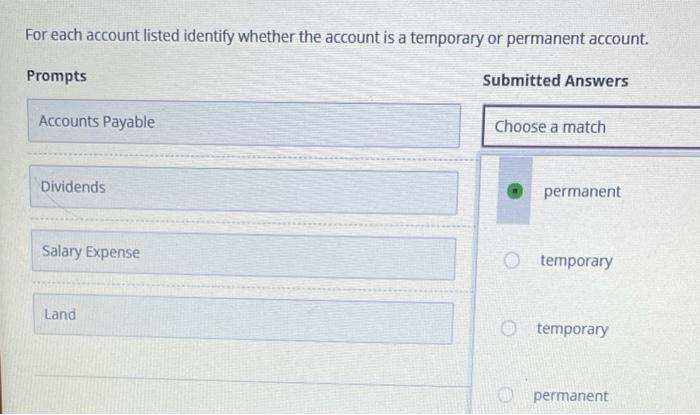 Solved For each account listed identify whether the account | Chegg.com