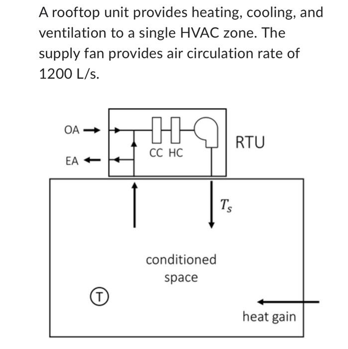 Solved 26°C , the net heat gain to the space is 13 kW, and
