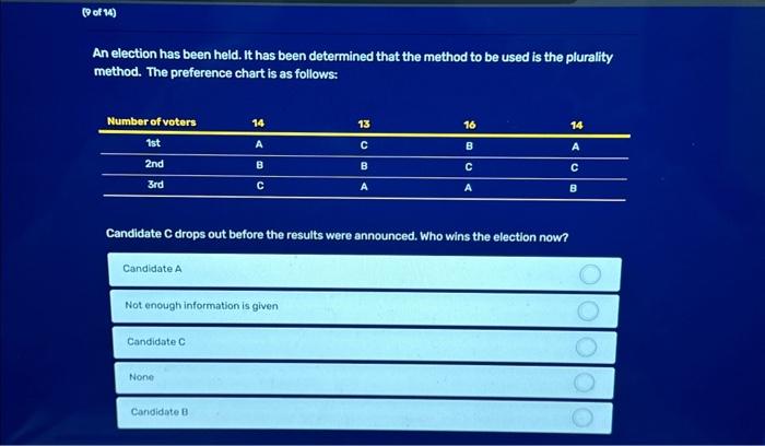 An election has been held. It has been determined | Chegg.com