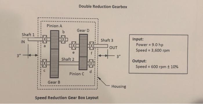 Solved Double Reduction Gearbox Pinion A b Gear D Shaft 1 IN | Chegg.com