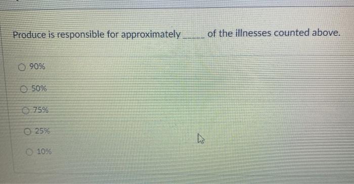 Produce is responsible for approximately of the illnesses counted above. 90% O 50% 75% © 25% 10%