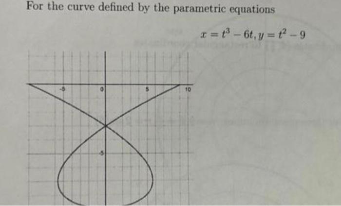 Solved For the curve defined by the parametric equations | Chegg.com