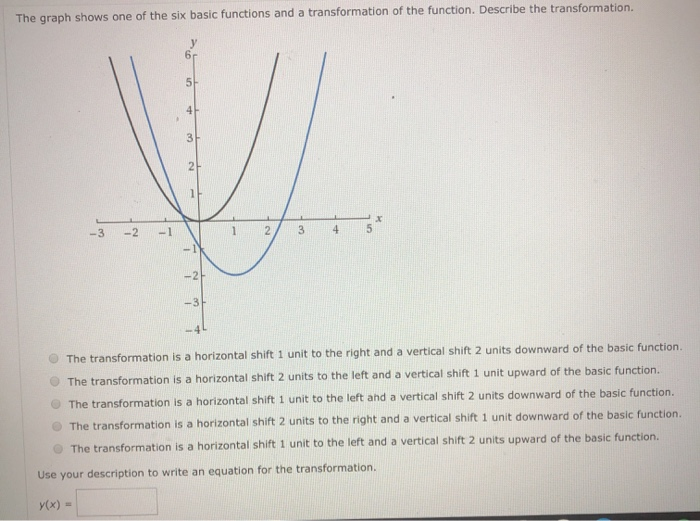 Solved The graph shows one of the six basic functions and a | Chegg.com