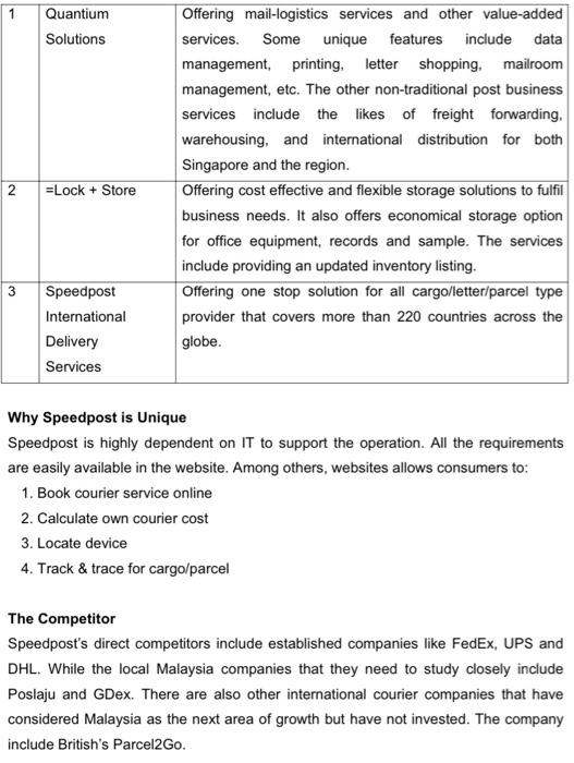 Courier Partners Vs Postal Services- An Analysis