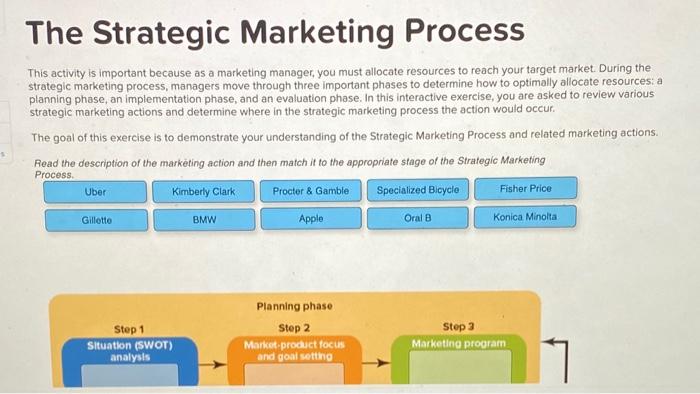 Solved The Strategic Marketing Process This Activity Is Chegg