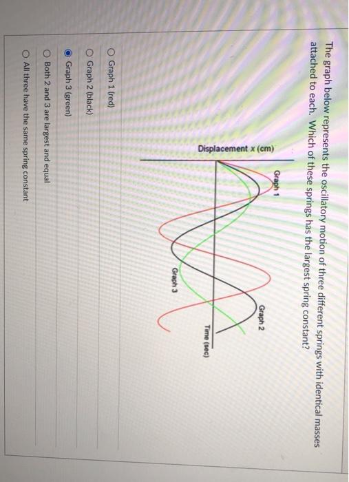 Solved The graph below represents the oscillatory motion of | Chegg.com