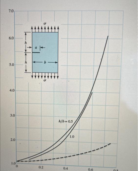 Solved A plate 77 mm wide, 154 mm long, and 9.24 mm thick is | Chegg.com