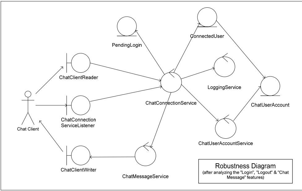 Solved convert the following diagram to the sequence | Chegg.com