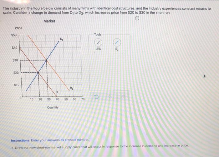 Solved The industry in the figure below consists of many | Chegg.com