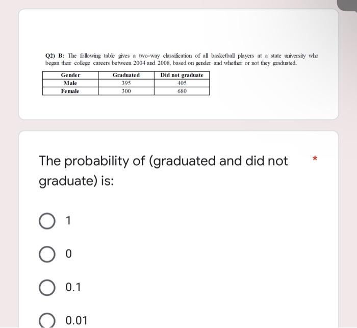 Solved Q2) B: The Following Table Gives A Two-way | Chegg.com