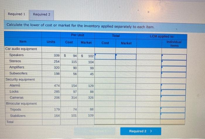 Solved A physical Inventory of Liverpool Company taken at | Chegg.com