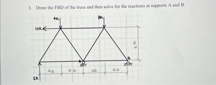 Solved 3. Draw the FBD of the truss and then solve for the | Chegg.com