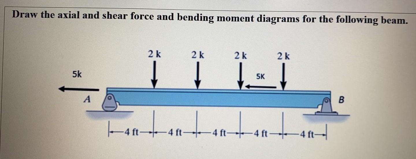 Solved Draw the axial and shear force and bending moment | Chegg.com