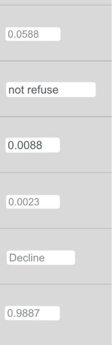 0.0588 not refuse 0.0088 0.0023 Decline 0.9887