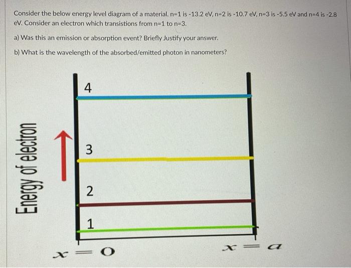 Solved Consider the below energy level diagram of a | Chegg.com