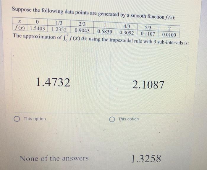 Solved Suppose the following data points are generated by a | Chegg.com