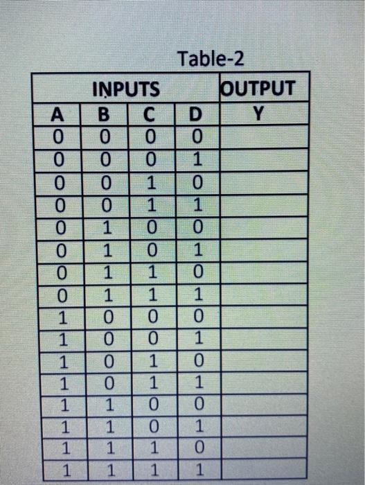 Part 2 d Invalid Code Detector d Is A 4 Bit Chegg Com