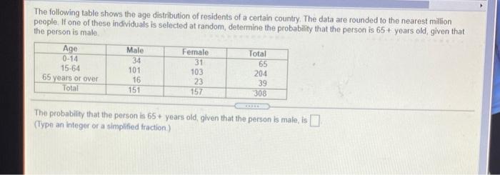 Solved The following table shows the age distribution of | Chegg.com