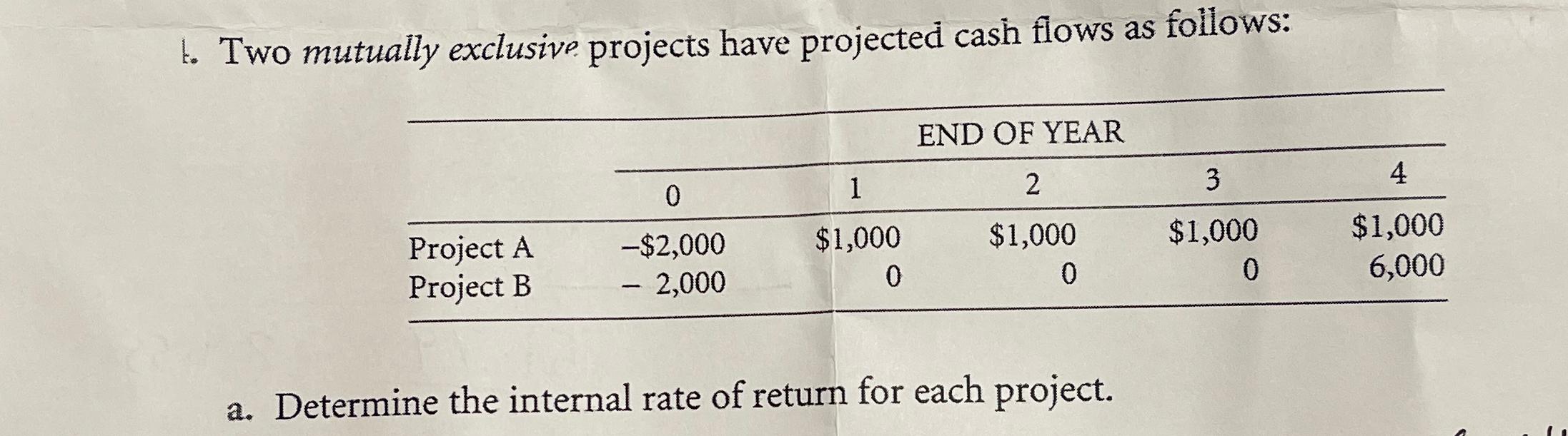 t. ﻿Two mutually exclusive projects have projected | Chegg.com