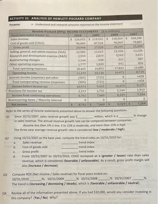 Solved Q3 ACTIVITY 31 ANALYSIS OF HEWLETTPACKARD COMPANY Q2