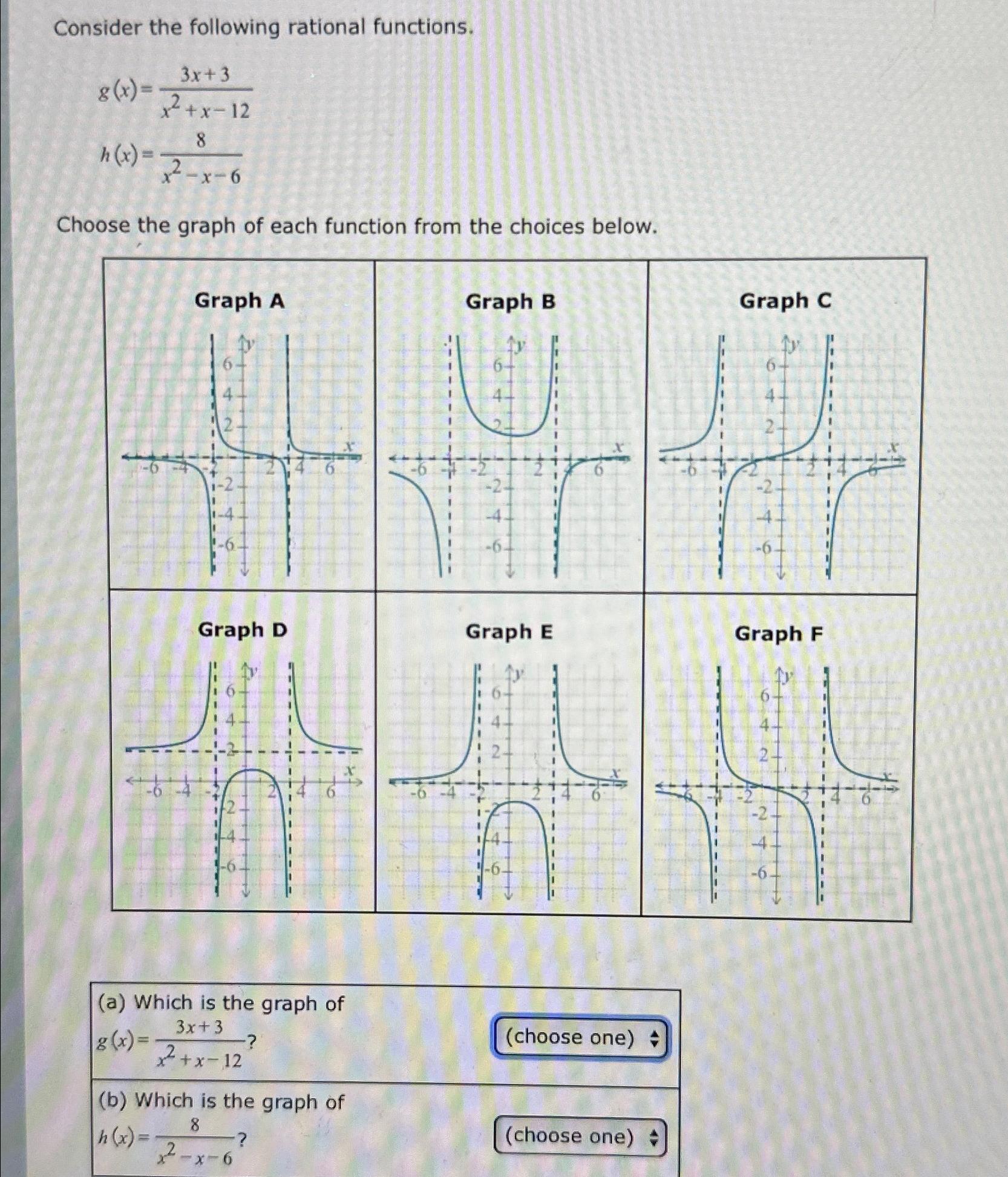 Solved Consider the following rational | Chegg.com