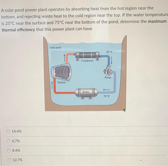 Solved A reversible heat engine has a thermal efficiency of | Chegg.com