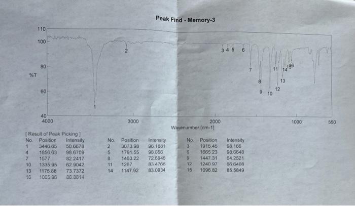 Solved Peak Find - Memory-3 | Chegg.com