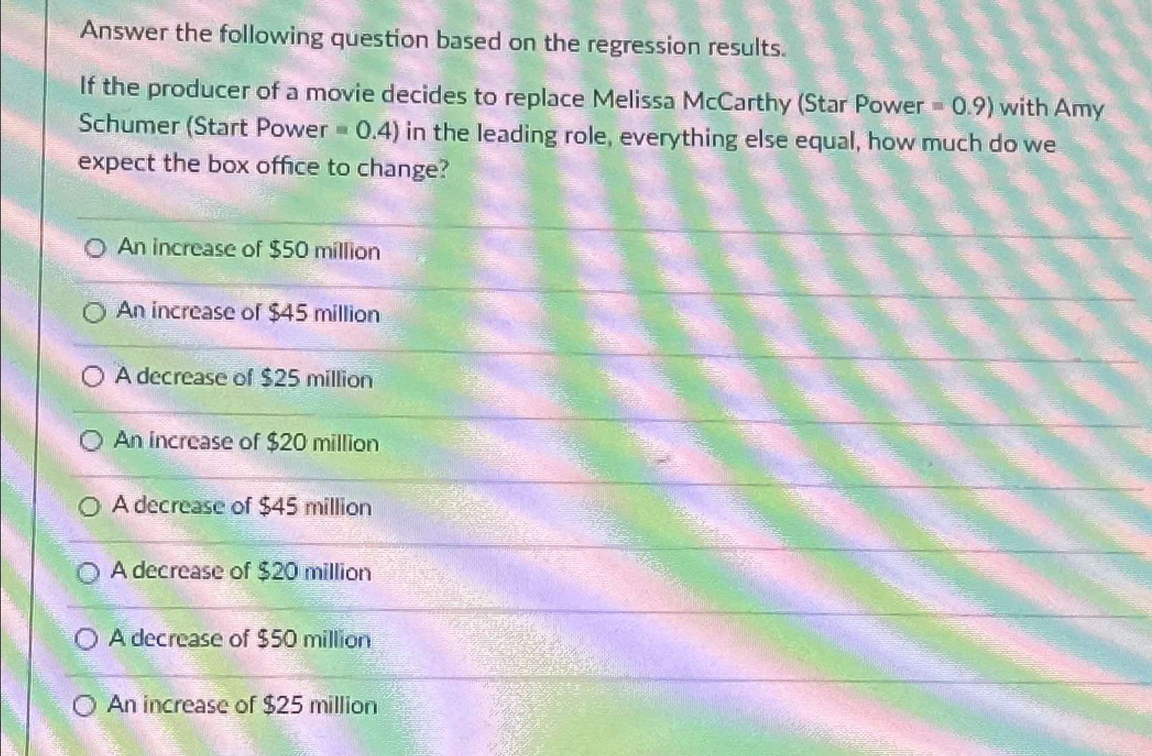 Solved Answer the following question based on the regression | Chegg.com