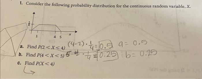 Solved 1. Consider The Following Probability Distribution | Chegg.com