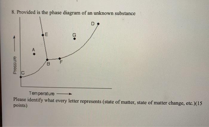 Solved 8. Provided is the phase diagram of an unknown | Chegg.com