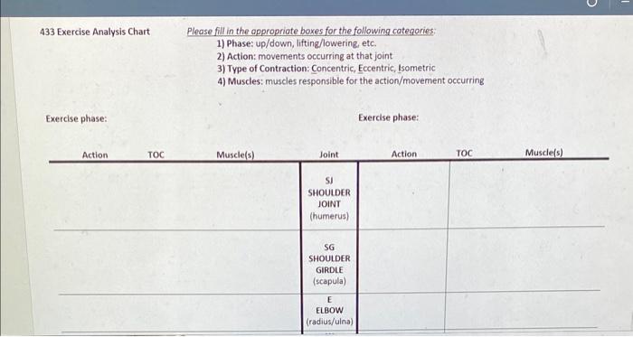 Solved 433 Exercise Analysis Chart Please fill in the | Chegg.com